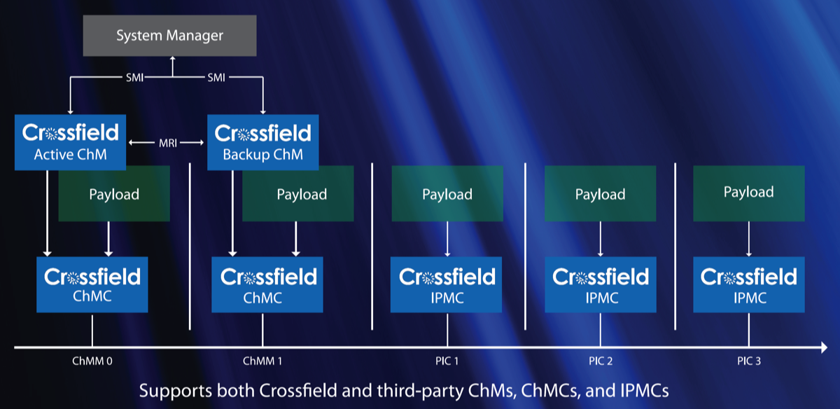 Crossfield Chassis Management Solutions