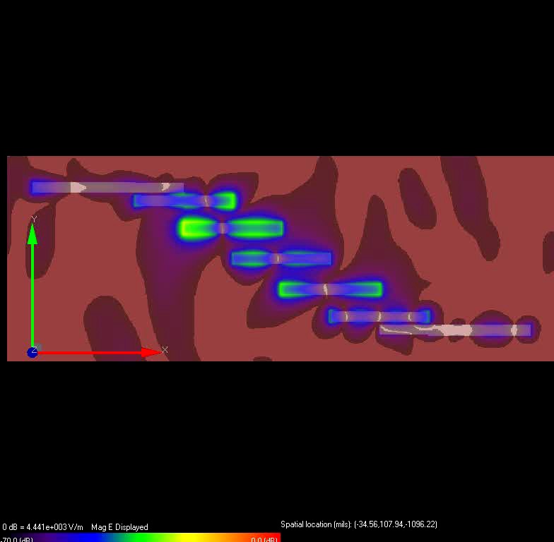 RF Simulation